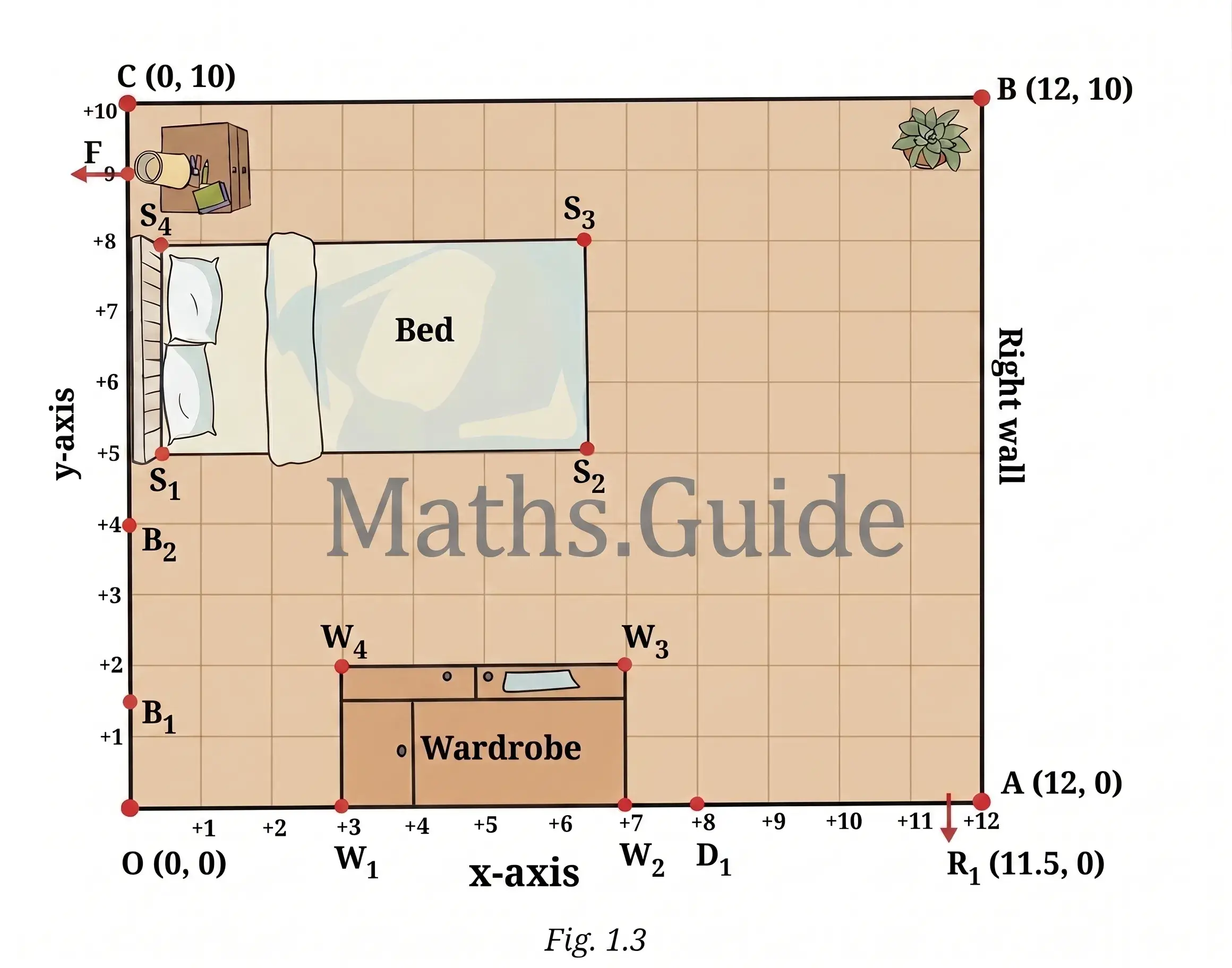 Fig 1.3: Reiaan's Room Coordinate Floor Plan