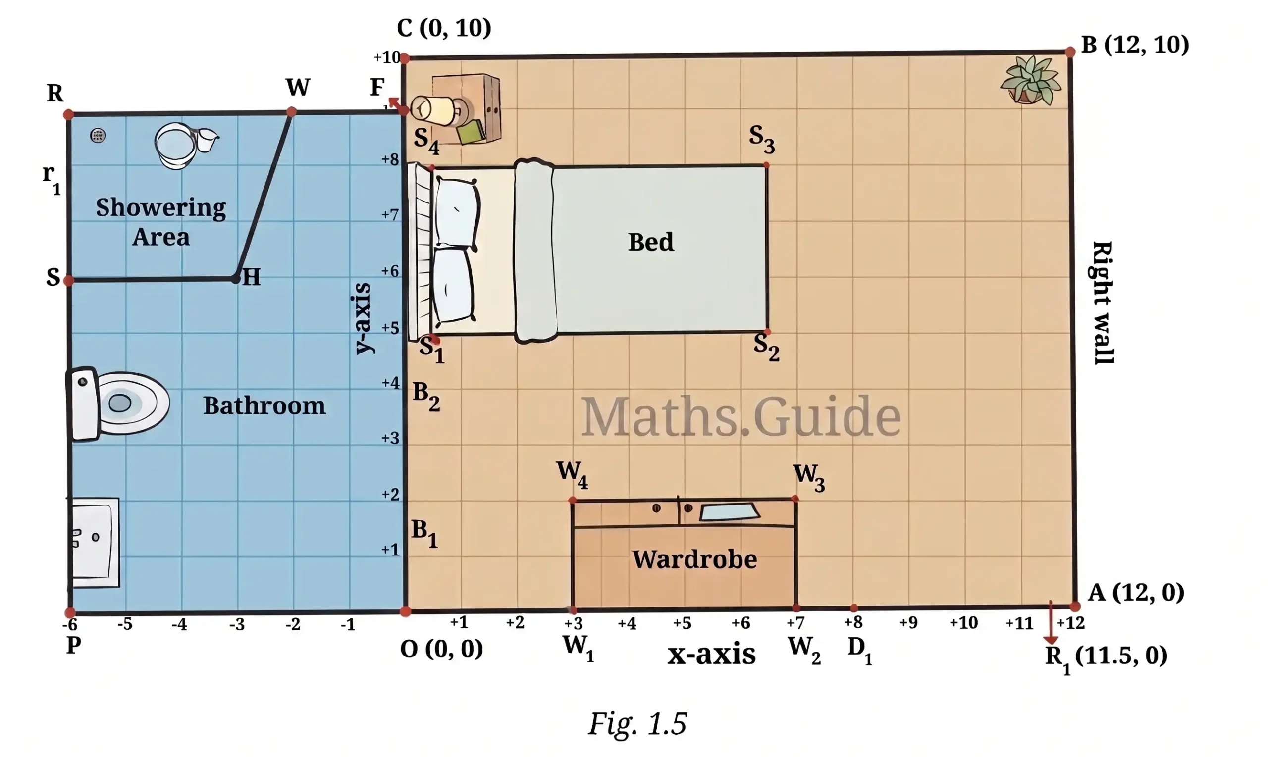 Fig 1.3: Reiaan's Room Coordinate Floor Plan